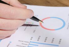 strategic metrics analysis review