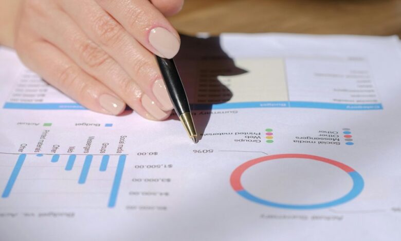 corporate forecast premium details