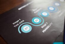 corporate strategic analysis report