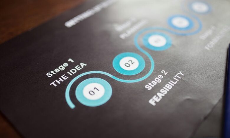 corporate strategic analysis report