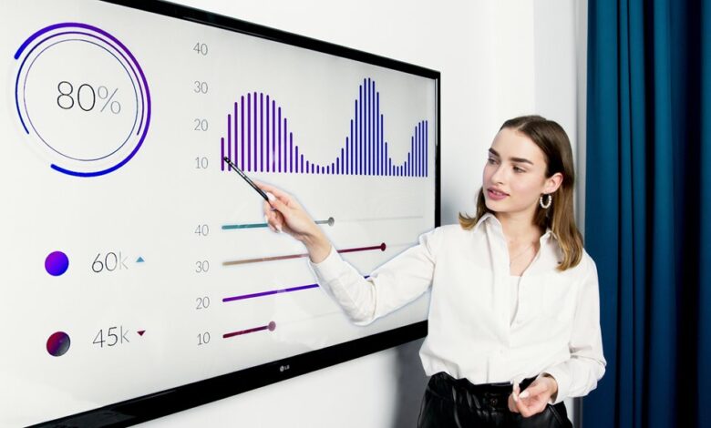 executive growth analysis report