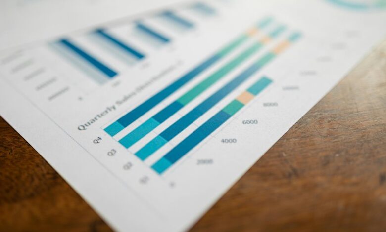 operational metrics analysis conducted