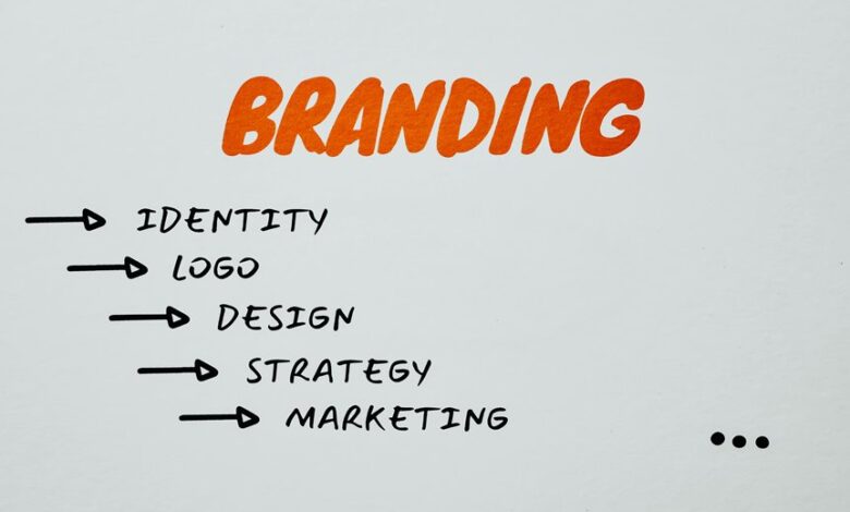 branding market recognition strategy