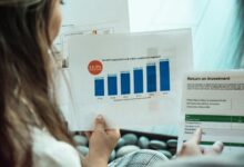 roi conversion value system