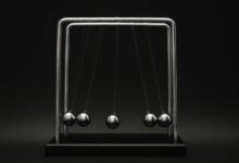 core momentum market growth