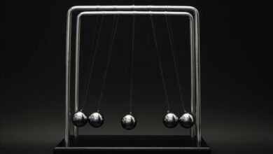 core momentum market growth