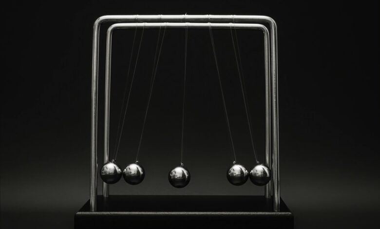 core momentum market growth