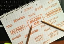 marketing plan optimization strategy