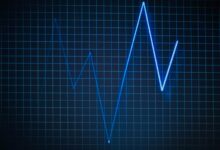 data integrity scan identifiers and diagnoses